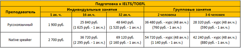 Подготовка к IELTS/TOEFL