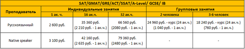SAT/GMAT/GRE/ACT/SSAT/A-Level/ GCSE/ IB