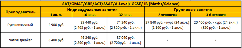 SAT/GMAT/GRE/ACT/SSAT/A-Level/ GCSE/ IB (Maths/Science)