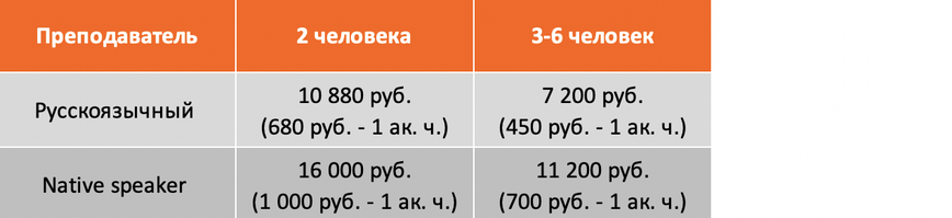 General English_group