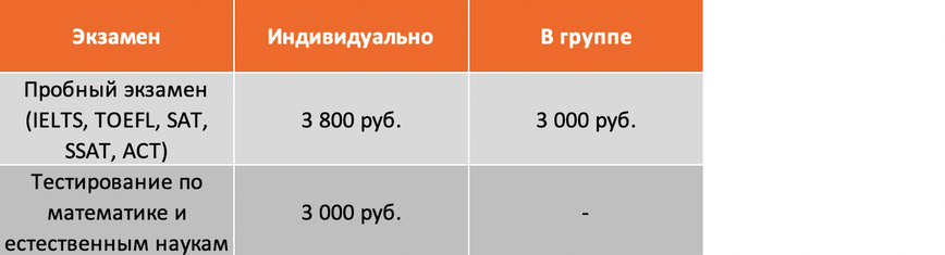 Test_exams