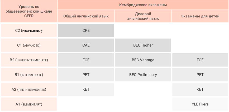 table