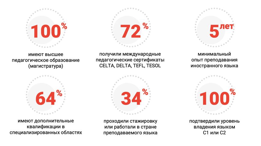 teachers stats