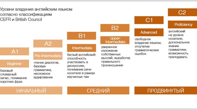 Подсчетов баллов ITELS.